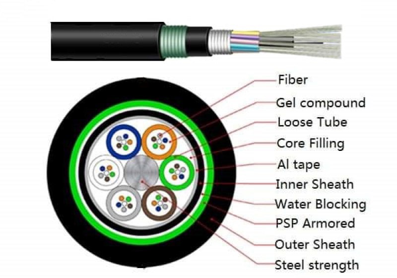 Cấu tạo Cáp quang cống chôn trực tiếp M3 Singlemode 12FO chính hãng