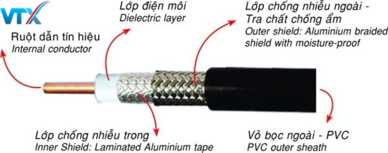 Cáp đồng trục Golden Link RG6/U chính hãng, giá rẻ