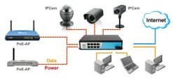 Switch chia mạng PLANET 16-port 10/100Mbps with 8 port PoE FNSW-1608PS