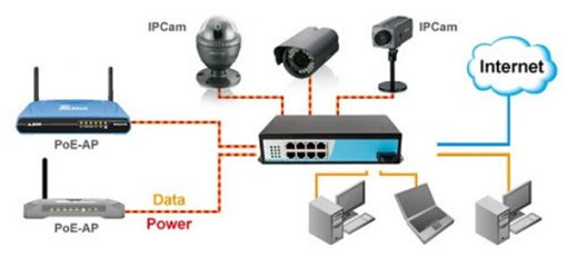 Switch chia mạng PLANET 16-port 10/100Mbps with 8 port PoE FNSW-1608PS
