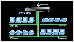 Switch chia mạng PLANET 16-Port 10/100Base-TX FNSW-1601