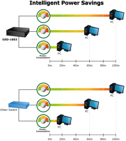 Switch chia mạng PLANET 16-port 10/100/100Mbps GSD-1603