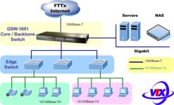 Switch chia mạng PLANET 16-Port 10/100/1000Mbps GSW-1601