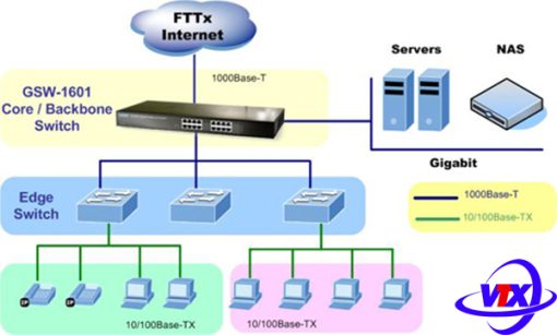 Switch chia mạng PLANET 16-Port 10/100/1000Mbps GSW-1601