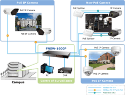 Switch chia mạng PLANET 16-port 10/100Mbps PoE FNSW-1600P