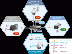 Switch chia mạng PLANET 8-port 10/100Mbps PoE FSD-808HP