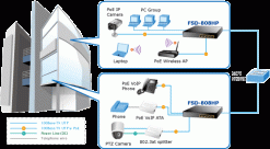Switch chia mạng PLANET 8-port 10/100Mbps PoE FSD-808HP