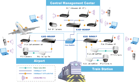 Switch chia mạng PLANET 8-port 10/100/1000Mbps PoE GSD-808HP