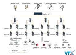 Switch chia mạng công nghiệp 3Onedata IES5024-2F