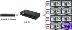 Bộ chia HDMI splitter 1 ra 8 hỗ trợ 3D chuẩn 2k 4k chất lượng cao