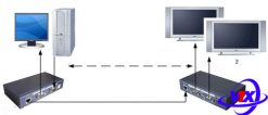 Bộ kéo dài HDMI MT-VIKI 120m MT-ED06 chính hãng, giá rẻ