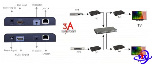 Bộ kéo dài HDMI Matrix 120m LKV373 chất lượng cao, giá rẻ