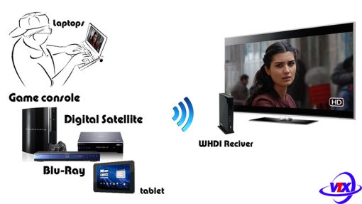 Bộ thu phát HDMI EDUP không dây EP-WH3596 chất lượng cao