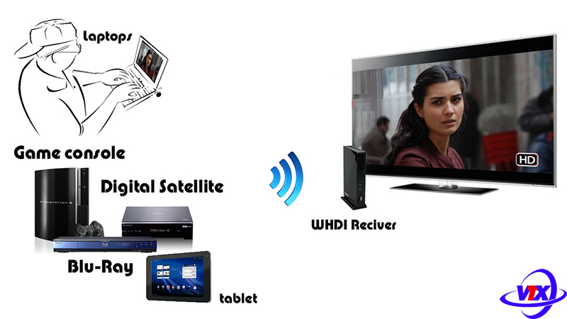Bộ thu phát HDMI EDUP không dây EP-WH3596 chất lượng cao