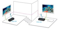 Bộ thu phát HDMI không dây Zinwell PHD-500