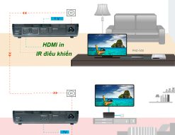 Bộ thu phát HDMI không dây Zinwell PHD-500