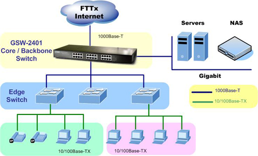 Switch PLANET 24Port 10/100/1000Mbps Gigabit Ethernet GSW-2401