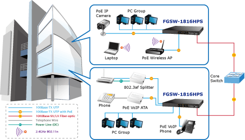 Switch chia mạng PLANET 16-port 10/100Mbps PoE FGSW-1816HPS