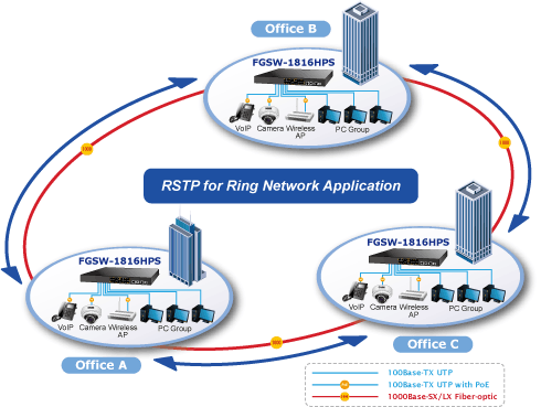 Switch chia mạng PLANET 16-port 10/100Mbps PoE FGSW-1816HPS