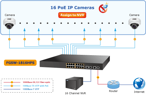 Switch chia mạng PLANET 16-port 10/100Mbps PoE FGSW-1816HPS