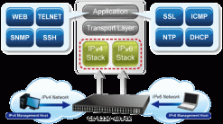 Switch chia mạng PLANET 48-port 10/100/1000Mbps GS-5220-48T4x