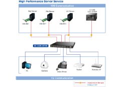 Switch chia mạng PLANET 48-port 10/100/1000Mbps GS-5220-48T4x