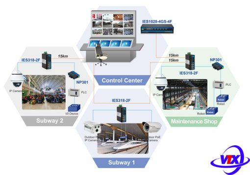 Switch công nghiệp 3Onedata IES308-2F