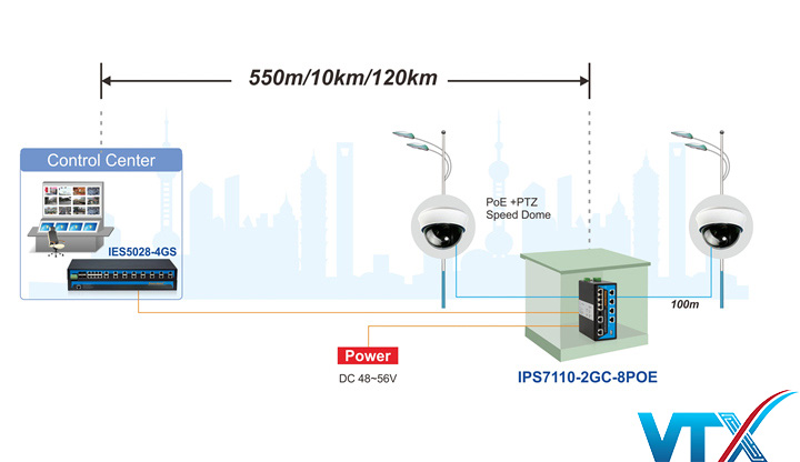 Switch công nghiệp 3Onedata IES5028-4GS