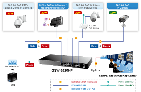 Switch PLANET 24 port 101001000Mbps PoE GSW-2620HP