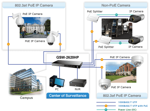 Switch PLANET 24 port 101001000Mbps PoE GSW-2620HP