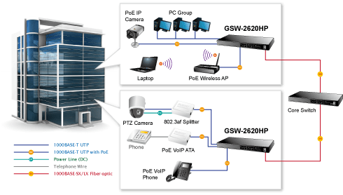 Switch PLANET 24 port 101001000Mbps PoE GSW-2620HP