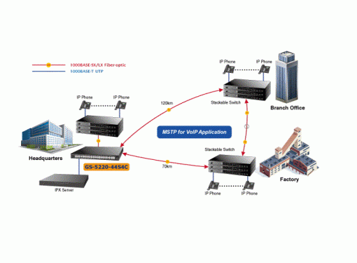Switch chia mạng PLANET 48-port 100/1000Mbps GS-5220-44S4C