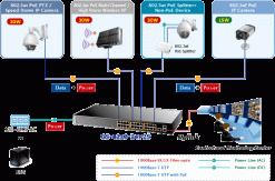 Switch PLANET 24-port 10/100/1000Mbps PoE GS-4210-24P2S