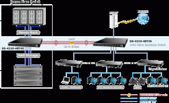 Switch PLANET 48 Port BASE-T + 4 Port BASE-X GS-4210-48T4S