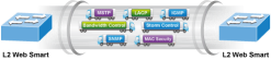 Switch PLANET 24-port 10/100/1000Mbps + 4-port GS-2240-24T4X