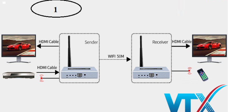 thiet-bi-ket-noi-hdmi-khong-day-50m-chinh-hang-dtech-dt-7060