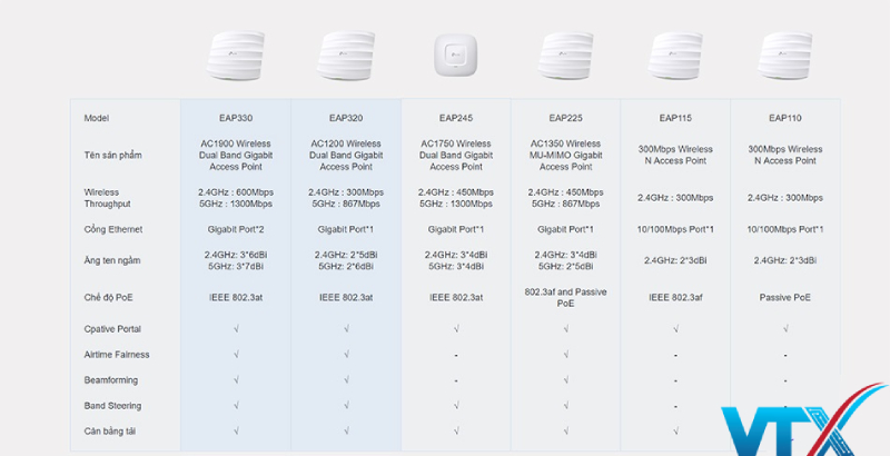 Access-Point-TP-Link