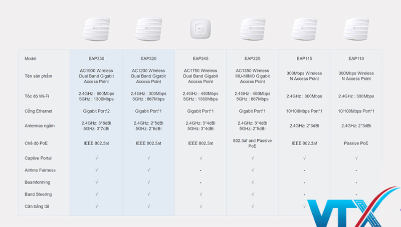 Access-point-EAP110
