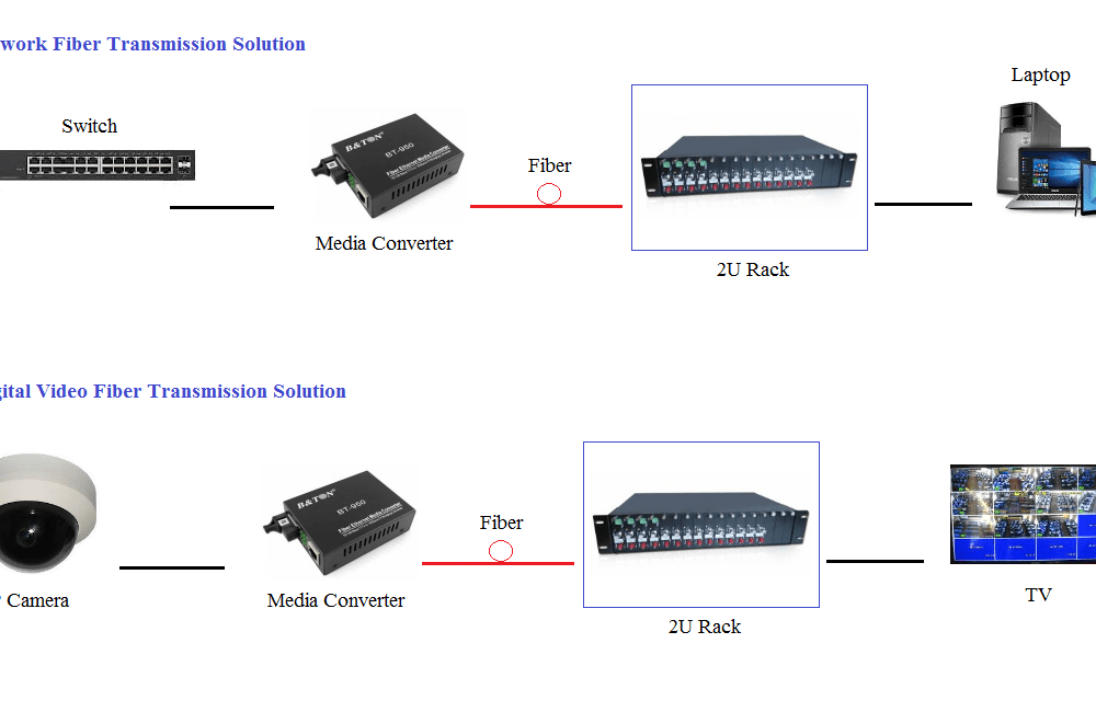 Bộ chuyển đổi quang điện BTON 2U 14 SLOT BT-EF14-D220