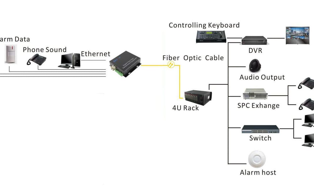 Bộ chuyển đổi Video sang Quang BTON BT-HD4VF -T/R