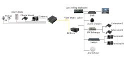 Bộ chuyển đổi Video sang Quang BTON BT-HD4VF -T/R