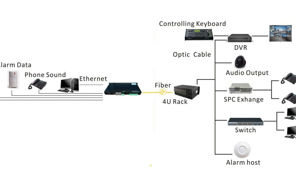 Bộ chuyển đổi Video sang Quang BTON BT-HD8VF -T/R