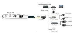 Bộ chuyển đổi Video sang Quang BTON BT-HD8VF -T/R