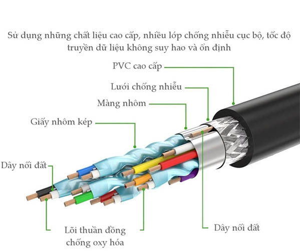 cấu tạo cáp HDMI