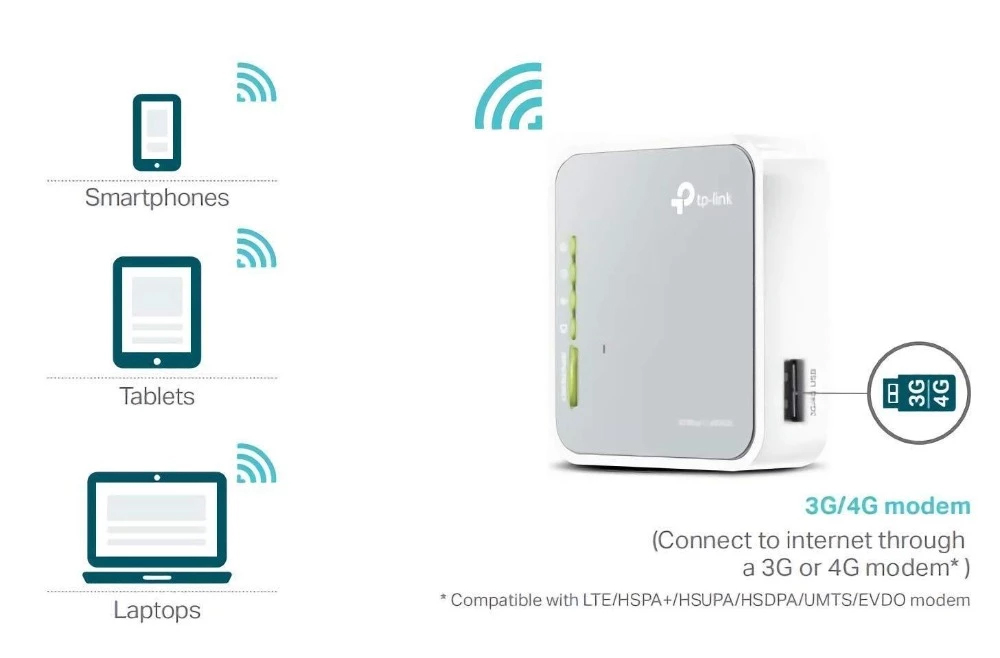Router Wifi TP-Link TL-MR3020 di động chuẩn N 3G/4G