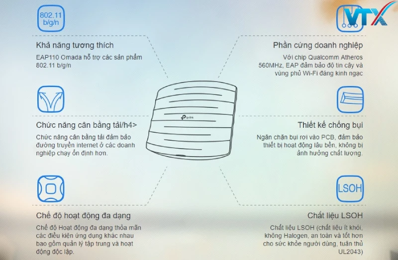 tinh-nang-access-point-tp-link