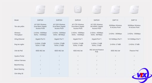 Access Point TP-Link EAP115 chính hãng, giá rẻ tại Hà Nội