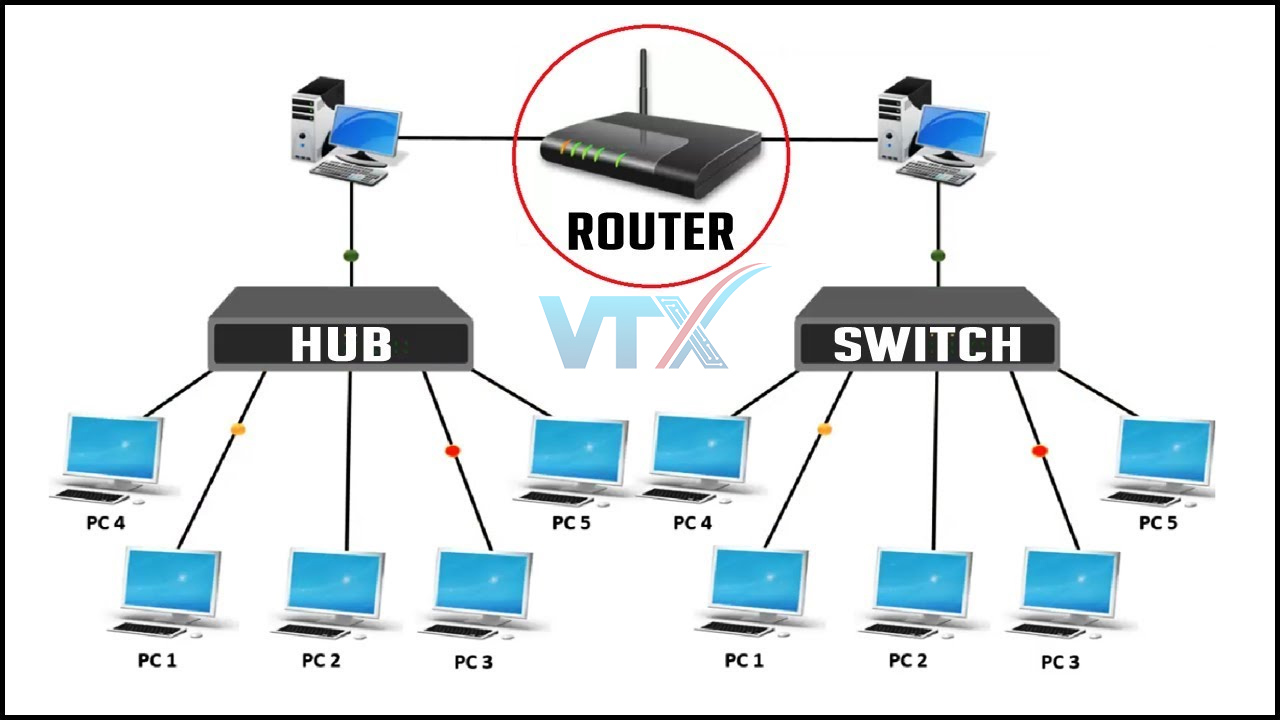 Switch hub và router 