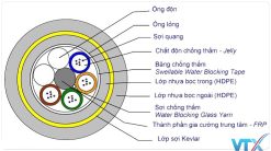 Cáp quang MM OM3