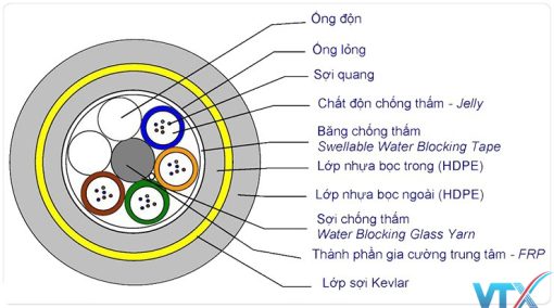 Cáp quang MM OM3